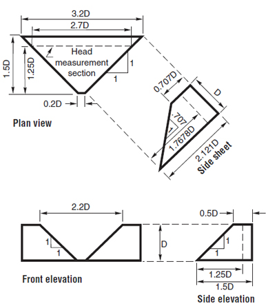 dimensionless layout of HL flume